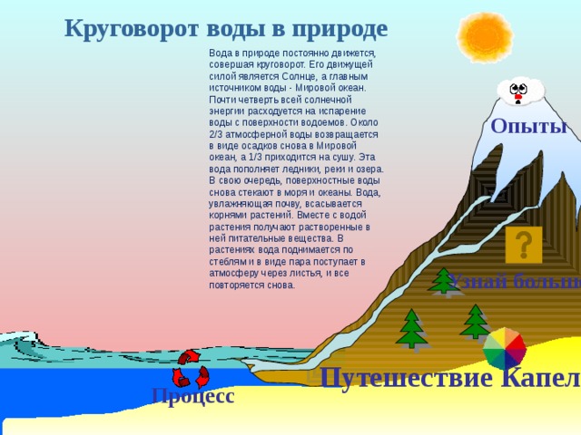 Круговорот воды в природе Вода в природе постоянно движется, совершая круговорот. Его движущей силой является Солнце, а главным источником воды - Мировой океан. Почти четверть всей солнечной энергии расходуется на испарение воды с поверхности водоемов. Около 2/3 атмосферной воды возвращается в виде осадков снова в Мировой океан, а 1/3 приходится на сушу. Эта вода пополняет ледники, реки и озера. В свою очередь, поверхностные воды снова стекают в моря и океаны. Вода, увлажняющая почву, всасывается корнями растений. Вместе с водой растения получают растворенные в ней питательные вещества. В растениях вода поднимается по стеблям и в виде пара поступает в атмосферу через листья, и все повторяется снова. Опыты Узнай больше Путешествие Капельки Процесс