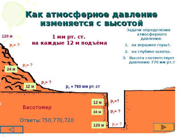 Атмосферное давление варьируется в разных условиях