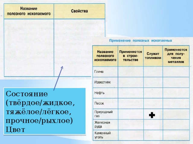 Состояние (твёрдое/жидкое, тяжёлое/лёгкое, прочное/рыхлое) Цвет