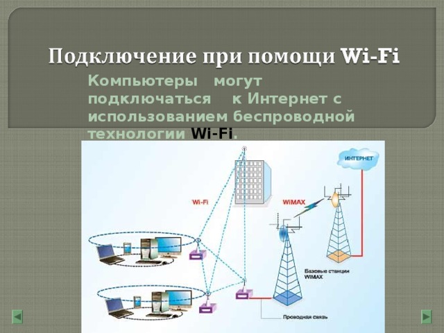 Компьютеры  могут  подключаться  к Интернет с использованием беспроводной технологии Wi-Fi .