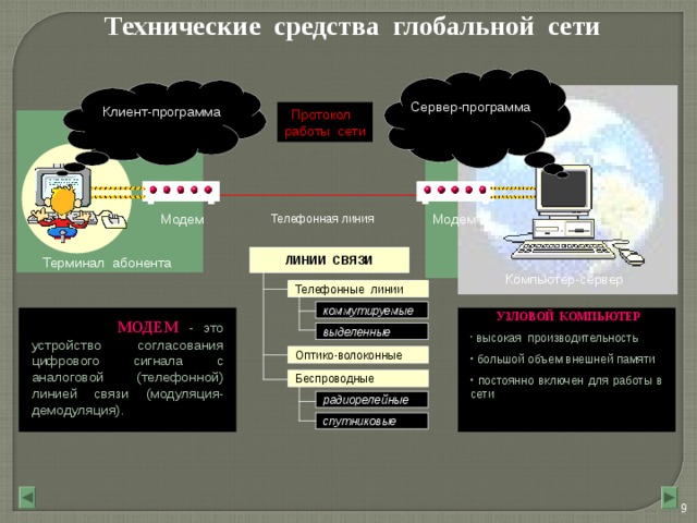 Как называется компьютер абонента глобальной сети