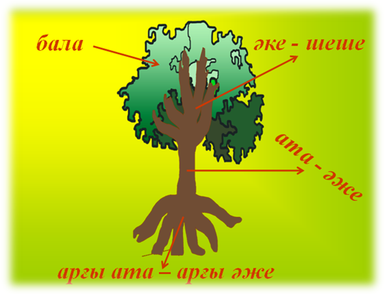 Әке туралы тәрбие сағаты презентация