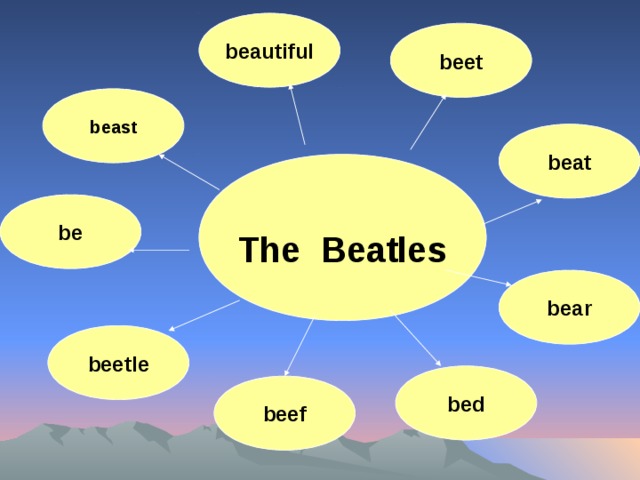 beautiful beet beast beat The Beatles be bear beetle bed beef