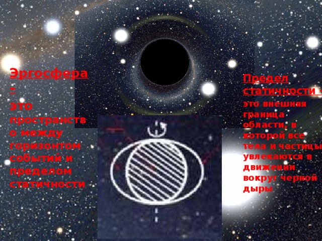 Эргосфера – это пространство между горизонтом событий и пределом статичности Предел статичности – это внешняя граница области, в которой все тела и частицы увлекаются в движении вокруг черной дыры