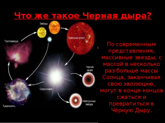 История открытия черных дыр презентация