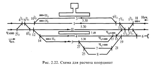 Нумерация путей на схеме