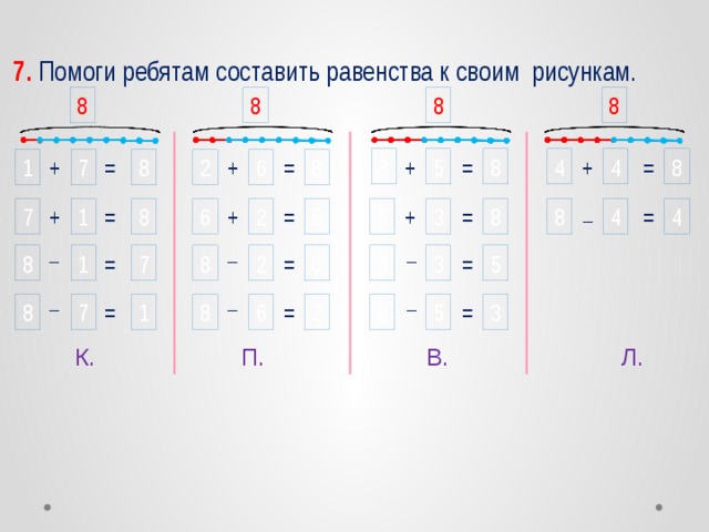 7. Помоги ребятам составить равенства к своим рисункам. 8 8 8 8 8 4 = 8 + 5 = + 4 3 1 8 = 7 + 2 6 = 8 + = 3 + 8 1 8 4 = 4 7 + 5 8 = 8 6 + 2 = – 8 1 = 7 – – – 8 8 2 = 6 3 = 5 = 6 8 8 5 – = – 3 – 8 7 = 2 1 К. П. В. Л.