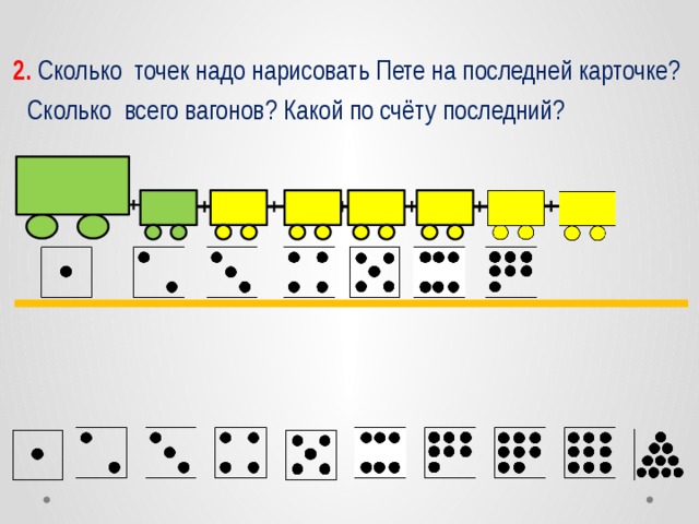 2. Сколько точек надо нарисовать Пете на последней карточке?  Сколько всего вагонов? Какой по счёту последний?