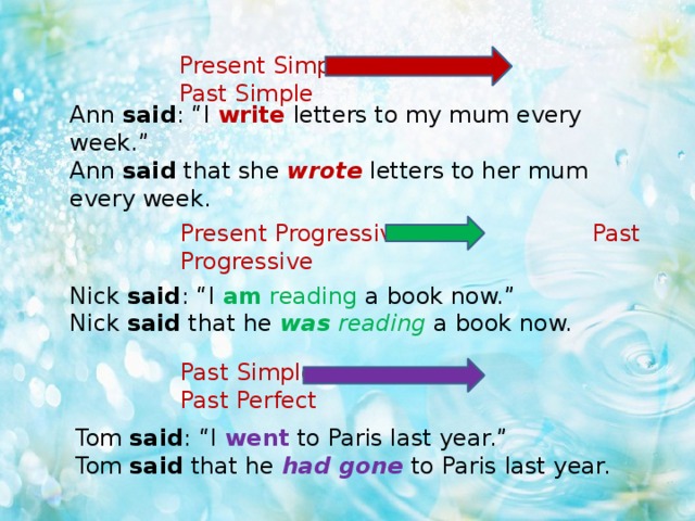 Present Simple Past Simple Ann said : “I write letters to my mum every week.” Ann said that she wrote letters to her mum every week. Present Progressive Past Progressive Nick said : “I am reading a book now.” Nick said that he was reading a book now. Past Simple Past Perfect Tom said : “I went to Paris last year.” Tom said that he had gone to Paris last year.