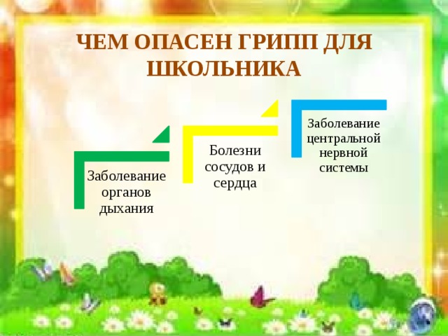 ЧЕМ ОПАСЕН ГРИПП ДЛЯ ШКОЛЬНИКА    Заболевание центральной нервной системы Болезни сосудов и сердца Заболевание органов дыхания