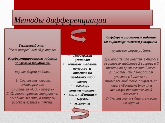 Характер помощи. Способы дифференциации. Методы дифференциации на уроке. Основные методы дифференциации. Способы дифференциации примеры.