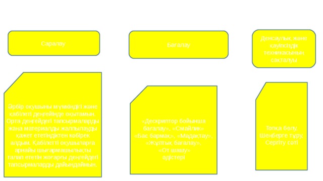Денсаулық және қауіпсіздік техникасының сақталуы Саралау Бағалау Әрбір оқушыны мүмкіндігі және қабілеті деңгейінде оқытамын. Орта деңгейдегі тапсырмаларды жаңа материалды жалпылауды қажет ететіндіктен көбірек алдым. Қабілетті оқушыларға арнайы шығармашылықты талап ететін жоғарғы деңгейдегі тапсырмаларды дайындаймын. Топқа бөлу, Шеңберге тұру, Сергіту сәті «Дескриптор бойынша бағалау», «Смайлик» «Бас бармақ», «Мадақтау», «Жұптық бағалау»,  «От шашу» әдістері
