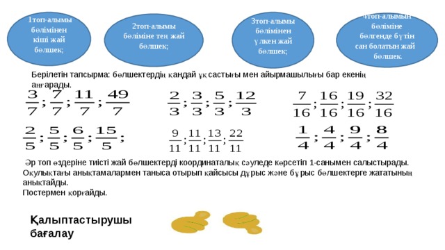 1топ-алымы бөлімінен кіші жай бөлшек; 3топ-алымы бөлімінен үлкен жай бөлшек; 4топ-алымын бөліміне бөлгенде бүтін сан болатын жай  бөлшек. 2топ-алымы бөліміне тең жай бөлшек; Берілетін тапсырма: бөлшектердің қандай ұқсастығы мен айырмашылығы бар екенің аңғарады.  Әр топ өздеріне тиісті жай бөлшектерді координаталық сәуледе көрсетіп 1-санымен салыстырады. Оқулықтағы анықтамалармен таныса отырып қайсысы дұрыс және бұрыс бөлшектерге жататының анықтайды. Постермен қорғайды. Қалыптастырушы бағалау