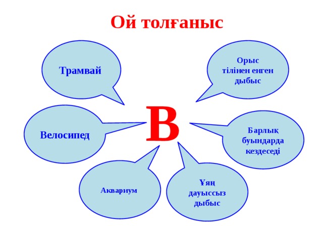 Ой толғаныс Орыс тілінен енген дыбыс Трамвай В Велосипед Барлық буындарда кездеседі Аквариум Ұяң дауыссыз дыбыс