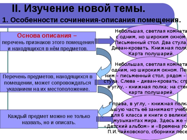 II. Изучение новой темы. 1. Особенности сочинения-описания помещения. Небольшая, светлая комната с одним, но широким окном. Письменный стол. Два стула. Диван-кровать. Книжная полка. Карта полушарий. Основа описания – перечень признаков этого помещения и находящихся в нём предметов. Небольшая, светлая комната с одним, но широким окном. Перед ним – письменный стол, рядом – два стула. Слева – диван-кровать; справа, в углу, - книжная полка; на стене – карта полушарий. Перечень предметов, находящихся в помещении, может сопровождаться указанием на их местоположение. Справа, в углу, - книжная полка. Большую часть её занимают учебники для 6 класса и книги о великих музыкантах мира. Здесь же – «Детский альбом» и «Времена года» П.И.Чайковского, сборники песен. Каждый предмет можно не только назвать, но и описать.