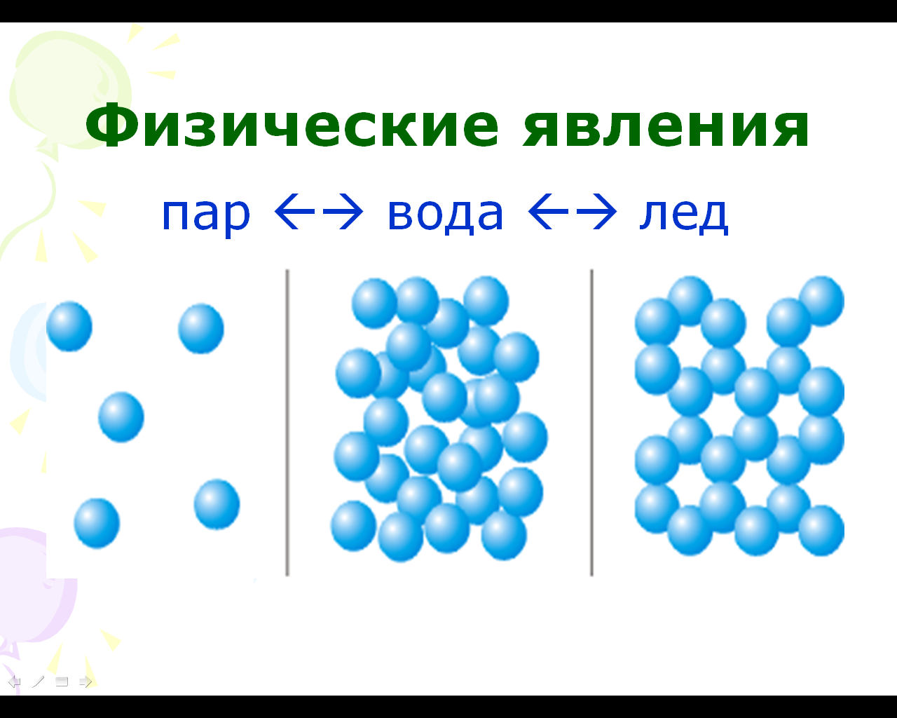 Пар явление