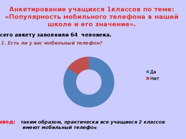 Анкетирование учащихся 1классов по теме: «Популярность мобильного телефона в нашей школе и его значение».  Всего анкету заполнили 64 человека. 1. Есть ли у вас мобильный телефон? Вывод: таким образом, практически все учащиеся 2 классов  имеют мобильный телефо н