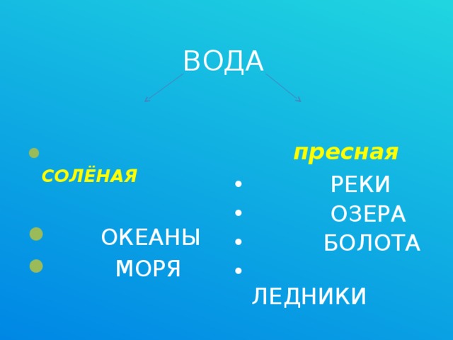 ВОДА  СОЛЁНАЯ  ОКЕАНЫ  МОРЯ  пресная