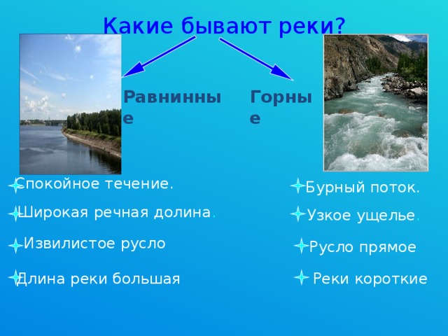 Какие бывают реки? Равнинные Горные  Спокойное течение.  Бурный поток. Широкая  речная  долина . Узкое ущелье . Извилистое  русло Русло прямое Длина реки большая Реки короткие