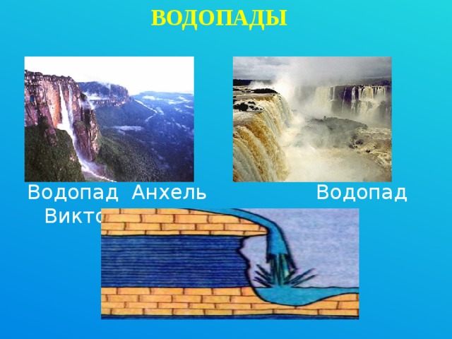 ВОДОПАДЫ Водопад Анхель Водопад Виктория