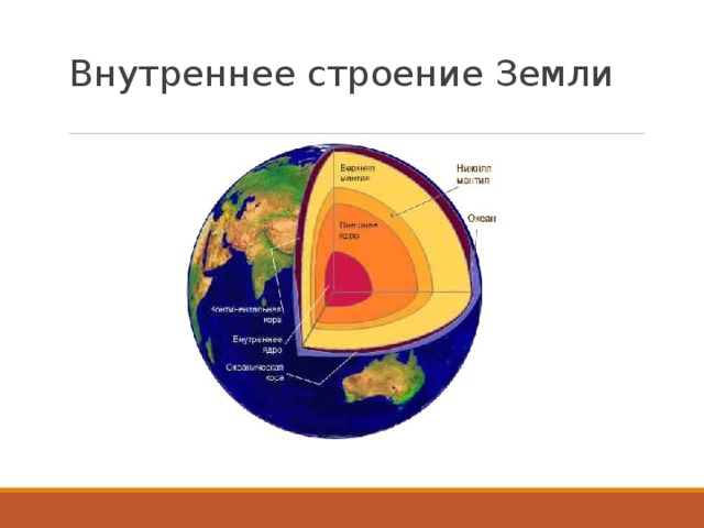 5 класс география внутреннее строение земли презентация. Строение земли. Внутреннее строение земли. Схема внутреннего строения земного шара. Модель внутреннего строения земли.