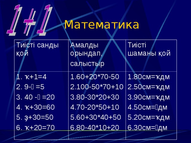 Математика Тиісті санды қой Амалды орындап, салыстыр 1. ҡ +1=4 2. 9-  =5 3. 40 -  =20 4. ҡ +30=60 5. ҙ +30=50 6. ҡ +20=70 Тиісті шаманы қой 1.60+20*70-50 2.100-50*70+10 3.80-30*20+30 4.70-20*50+10 5.60+30*40+50 6.80-40*10+20 1.80см= ҡ дм 2.50см= ҡ дм 3.90см= ҡ дм 4.50см=  дм 5.20см= ҡ дм 6.30см=  дм