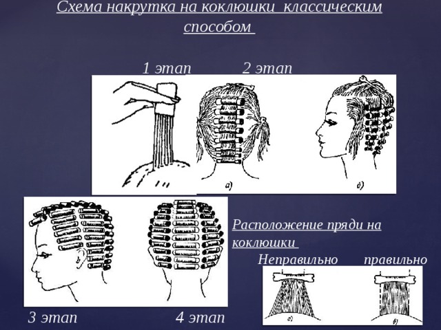 Анатомия кудрей: модная химическая завивка