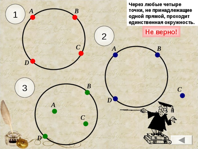 Через любые четыре точки, не принадлежащие одной прямой, проходит единственная окружность.  1 А В 2 Не верно! С А В D 3 В С D А С D