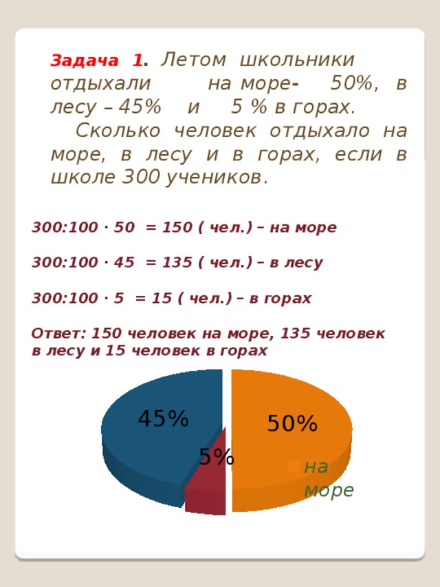 Задача 1 .  Летом школьники отдыхали на море- 50%, в лесу – 45% и 5 % в горах.  Сколько человек отдыхало на море, в лесу и в горах, если в школе 300 учеников . 300:100 ∙ 50 = 150 ( чел.) – на море  300:100 ∙ 45 = 135 ( чел.) – в лесу  300:100 ∙ 5 = 15 ( чел.) – в горах  Ответ: 150 человек на море, 135 человек в лесу и 15 человек в горах