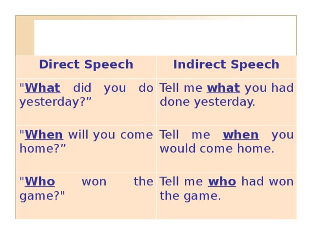 Direct Speech Indirect Speech 