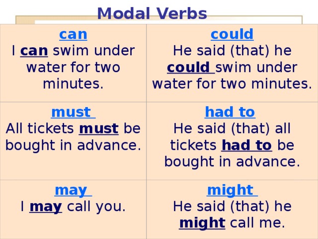 Modal Verbs can  I can swim under water for two minutes. could  He said (that) he could swim under water for two minutes. must  All tickets must be bought in advance. had to   He said (that) all tickets had to be bought in advance. may  I may call you. might  He said (that) he might call me.