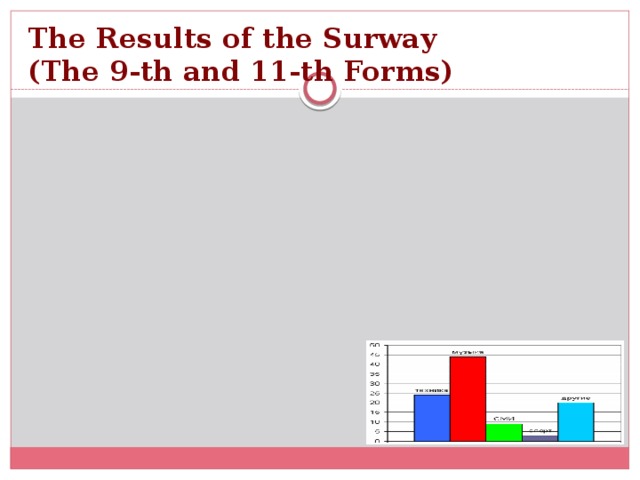 The Results of the Surway  (The 9-th and 11-th Forms)