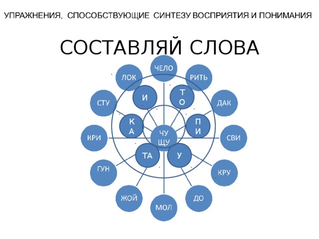 СОСТАВЛЯЙ СЛОВА ТО И ПИ КА ТА У