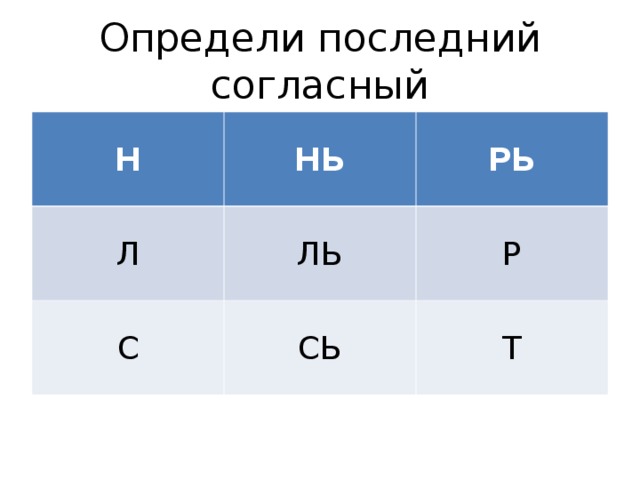 Определи последний согласный Н НЬ Л РЬ ЛЬ С СЬ Р Т Учитель называет слова, а ученик показывает указкой, как должен быть обозначен последний звук в этом слове: Пенал, пень, кран, соль, комар, крот, сухарь, пыль, стол, стань, корт, лунь, король, спорт, сахар, рысь, лось, конь, кросс и т.д.