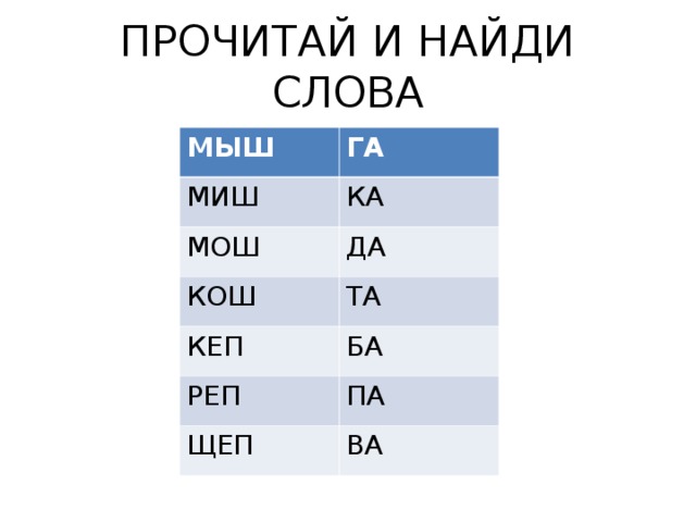 ПРОЧИТАЙ И НАЙДИ СЛОВА МЫШ ГА МИШ КА МОШ ДА КОШ ТА КЕП БА РЕП ПА ЩЕП ВА Читай быстро и четко слоги в столбиках. Найди слова.