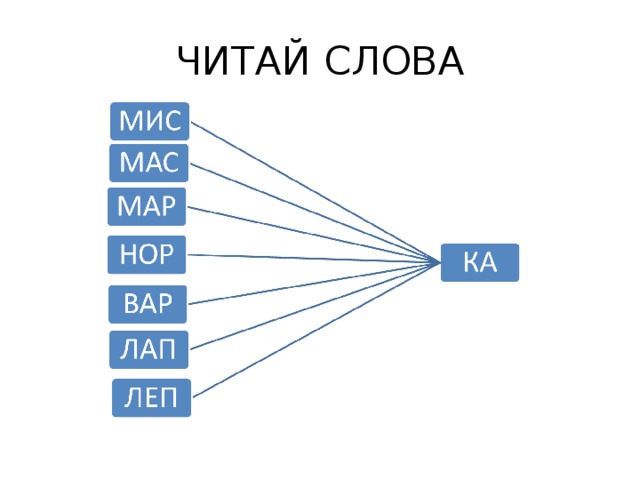 ЧИТАЙ СЛОВА