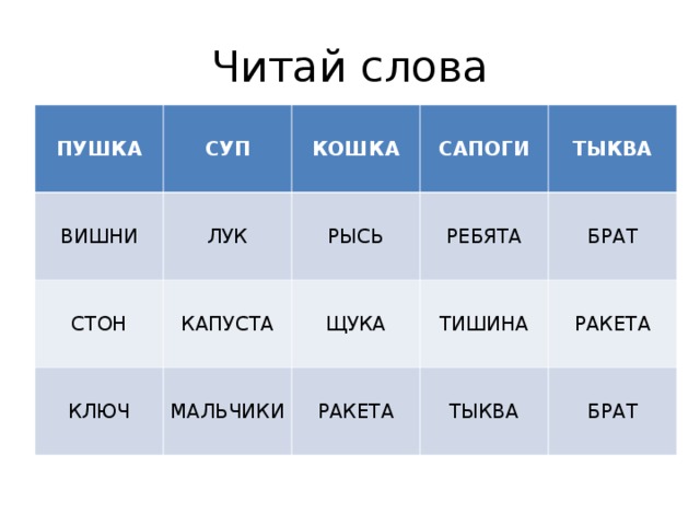 Читай слова ПУШКА ВИШНИ СУП ЛУК СТОН КОШКА КЛЮЧ РЫСЬ КАПУСТА САПОГИ ТЫКВА РЕБЯТА ЩУКА МАЛЬЧИКИ РАКЕТА ТИШИНА БРАТ РАКЕТА ТЫКВА БРАТ Читай (выписывай) слова из одного слога, затем двух слогов, из трех слогов. Называй (подчеркивай) буквы, обозначающие гласные звуки.