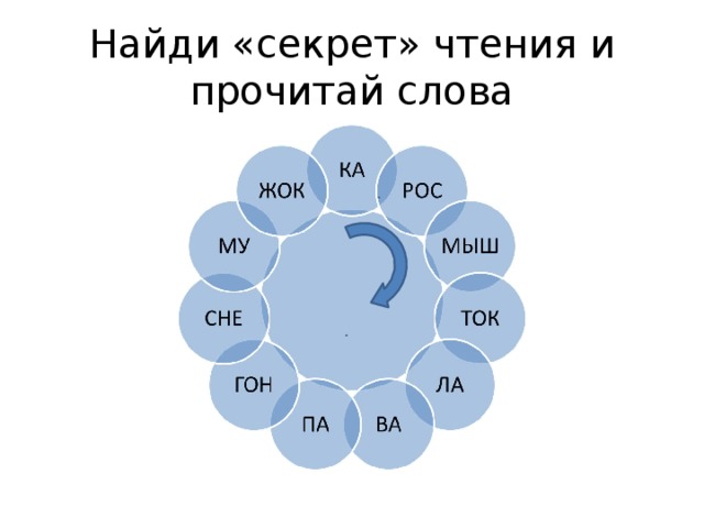 Найди «секрет» чтения и прочитай слова