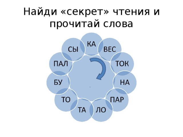 Найди «секрет» чтения и прочитай слова