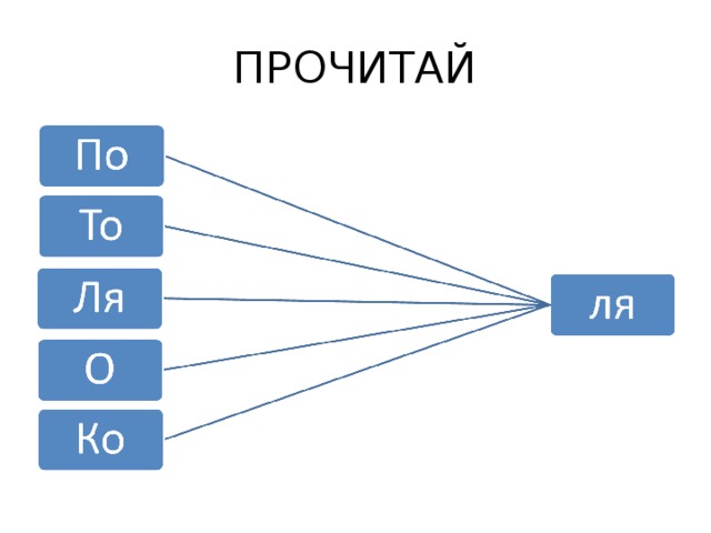 ПРОЧИТАЙ Прочитай слова. Что в них общего? Чем отличаются? Что ты знаешь о написании таких слов? Сколько имен мальчиков? Сколько имен девочек?