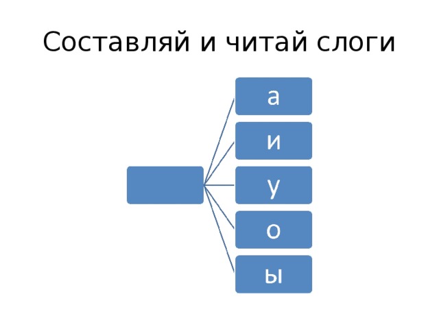 Составляй и читай слоги