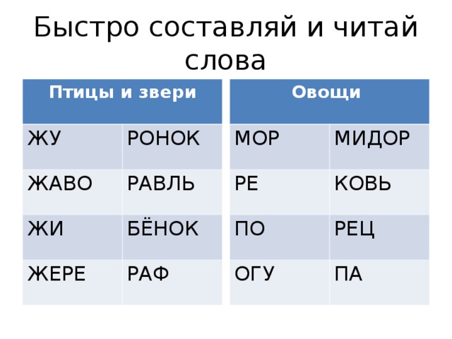 Быстро составляй и читай слова Птицы и звери Овощи ЖУ МОР РОНОК МИДОР РЕ ЖАВО РАВЛЬ ЖИ ПО КОВЬ РЕЦ БЁНОК ОГУ ЖЕРЕ РАФ ПА