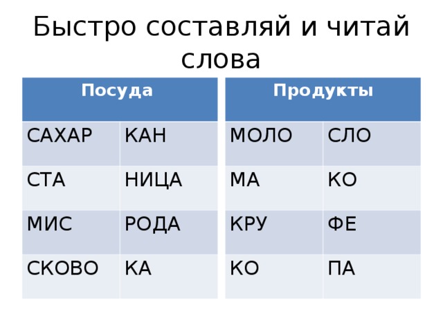 Быстро составляй и читай слова Посуда Продукты САХАР МОЛО КАН СЛО МА СТА НИЦА МИС КРУ КО ФЕ РОДА КО СКОВО КА ПА