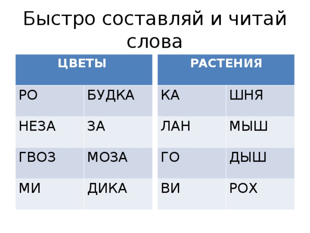 Быстро составляй и читай слова ЦВЕТЫ РАСТЕНИЯ РО КА БУДКА ШНЯ ЛАН НЕЗА ЗА ГВОЗ ГО МЫШ ДЫШ МОЗА ВИ МИ ДИКА РОХ