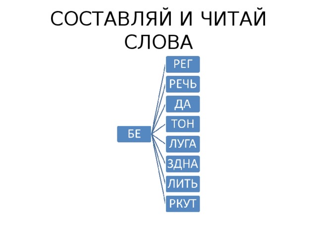 СОСТАВЛЯЙ И ЧИТАЙ СЛОВА