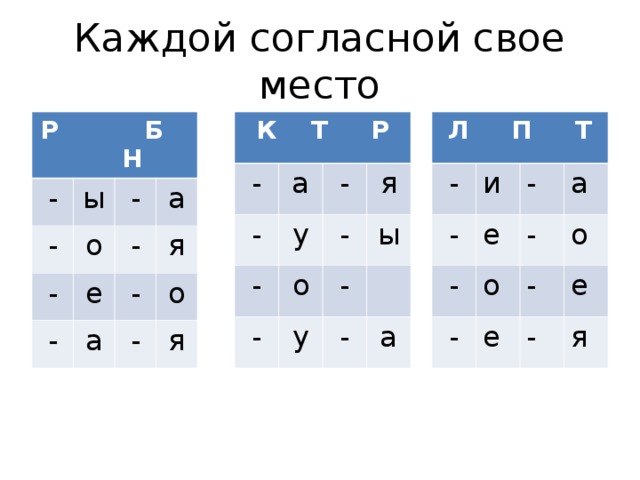 Каждой согласной свое место Р Б Н Л П Т К Т Р - - - и ы а - - - - - е - о у - - - а о а я е о - - - - - - о е - ы у - а - я о е - - - а я я