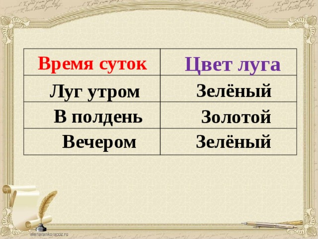 Время суток  Цвет луга   Зелёный  Луг утром   В полдень   Золотой   Вечером   Зелёный