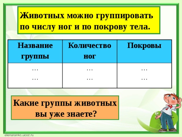 Животных можно группировать  по числу ног и по покрову тела. Название группы Количество … ног Покровы … … … … … Какие группы животных  вы уже знаете?