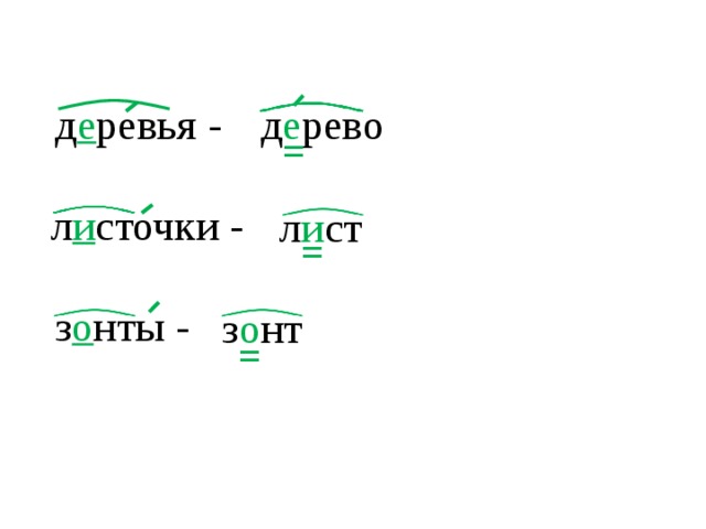 - - - - д е рево д е ревья - = л и сточки - л и ст = з о нты - з о нт =