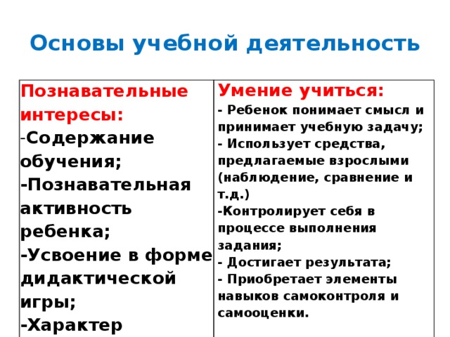 Основы учебной деятельность Познавательные интересы: - Содержание обучения; Умение учиться: - Ребенок понимает смысл и принимает учебную задачу; -Познавательная активность ребенка; -Усвоение в форме дидактической игры; - Использует средства, предлагаемые взрослыми (наблюдение, сравнение и т.д.) -Контролирует себя в процессе выполнения задания; -Характер вопросов. - Достигает результата; - Приобретает элементы навыков самоконтроля и самооценки.